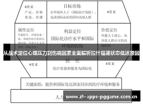 从战术定位心理压力到伤病因素全面解析拉什福德状态低迷原因 从战术定位心理压力到伤病因素全面解析拉什福德状态低迷原因